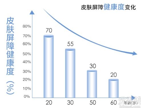 ����20�겻���Σ���������-Daskollagen��ޢ����